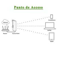Telsonic-Punto-de-Acceso